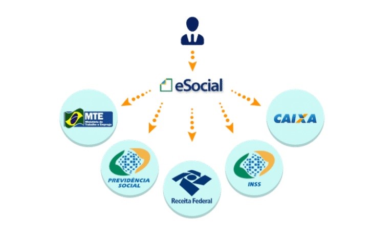 E-Social e o Certificado DigitalSign